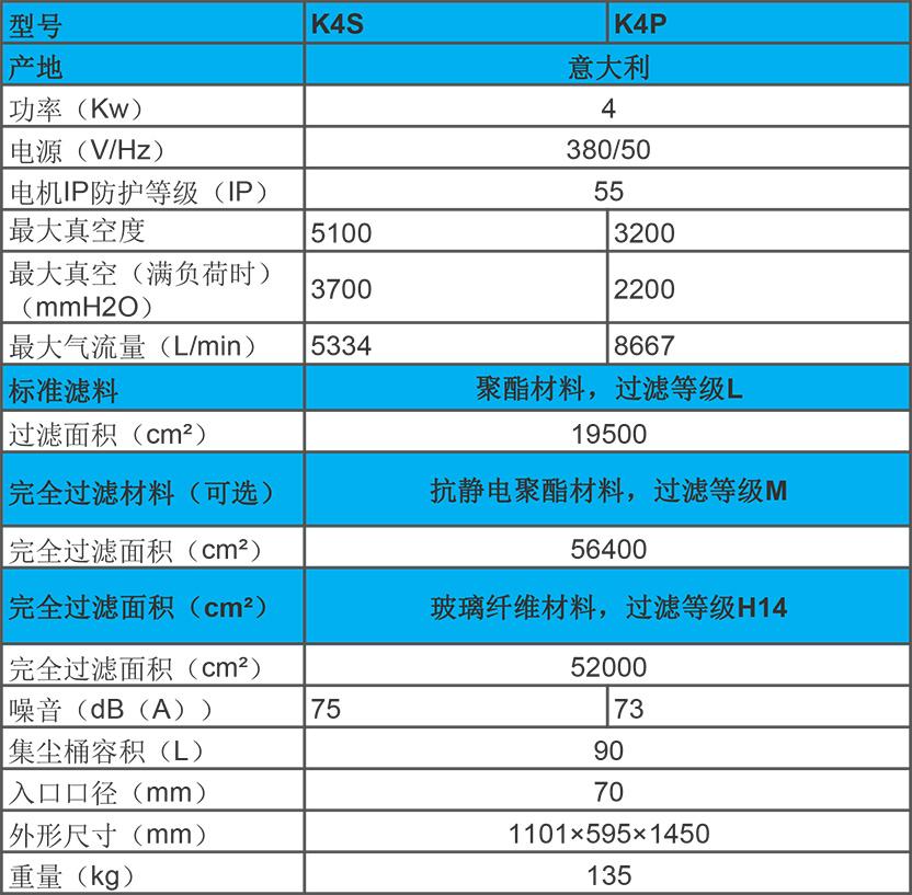 KEVAC 4KW 工業(yè)吸塵器 K4S、K4P